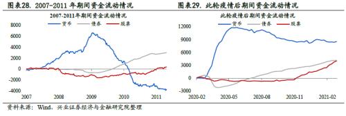 全球資金流動時鐘 ——國別配置方法論（一）【興業策略|深度專題】
