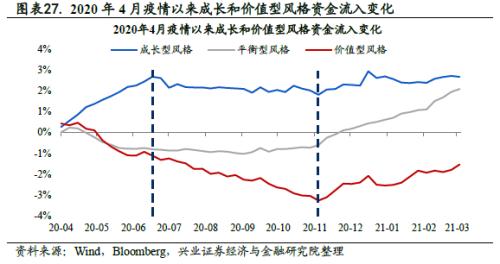 全球資金流動時鐘 ——國別配置方法論（一）【興業策略|深度專題】