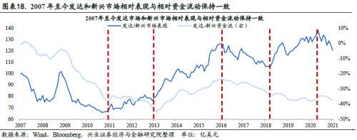 全球資金流動時鐘 ——國別配置方法論（一）【興業策略|深度專題】