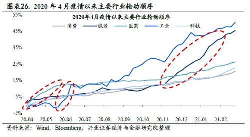 全球資金流動時鐘 ——國別配置方法論（一）【興業策略|深度專題】