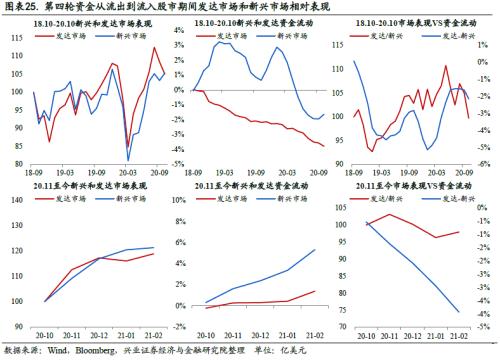 全球資金流動時鐘 ——國別配置方法論（一）【興業策略|深度專題】