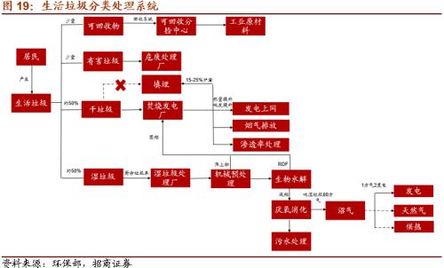 【招商策略】替代、循環、節能高效——碳中和碳達峰帶來的投資機會系列（一）