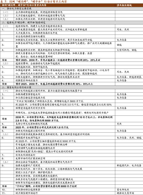 【招商策略】替代、循環、節能高效——碳中和碳達峰帶來的投資機會系列（一）