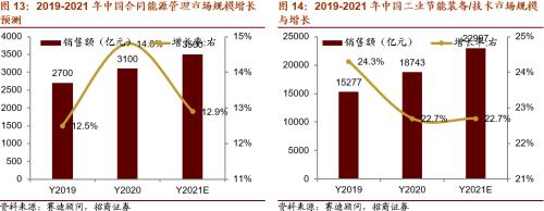 【招商策略】替代、循環、節能高效——碳中和碳達峰帶來的投資機會系列（一）