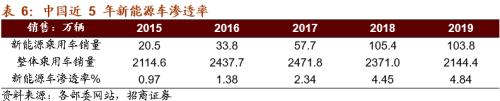 【招商策略】替代、循環、節能高效——碳中和碳達峰帶來的投資機會系列（一）