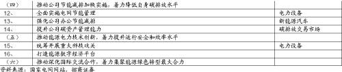 【招商策略】替代、循環、節能高效——碳中和碳達峰帶來的投資機會系列（一）