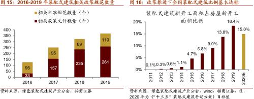 【招商策略】替代、循環、節能高效——碳中和碳達峰帶來的投資機會系列（一）