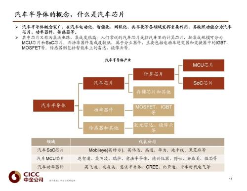 中金 | 汽車芯片：自動駕駛浪潮之巔