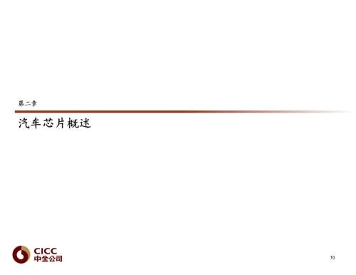 中金 | 汽車芯片：自動駕駛浪潮之巔