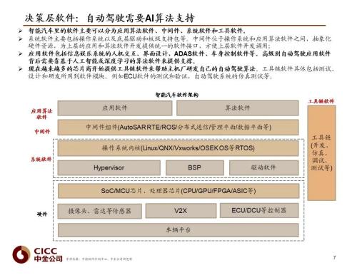 中金 | 汽車芯片：自動駕駛浪潮之巔