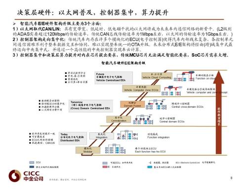 中金 | 汽車芯片：自動駕駛浪潮之巔