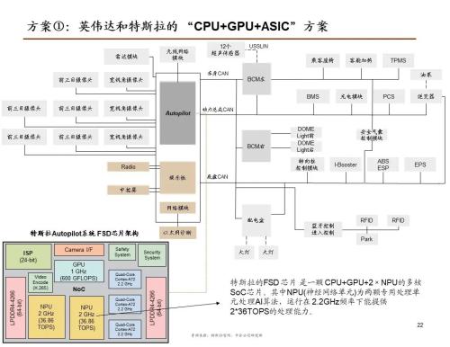 中金 | 汽車芯片：自動駕駛浪潮之巔