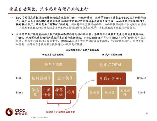 中金 | 汽車芯片：自動駕駛浪潮之巔