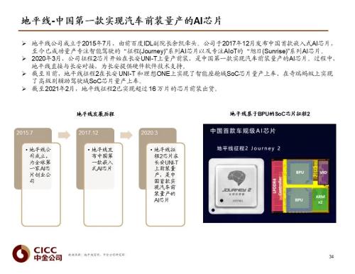 中金 | 汽車芯片：自動駕駛浪潮之巔