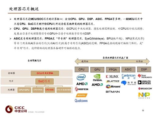 中金 | 汽車芯片：自動駕駛浪潮之巔