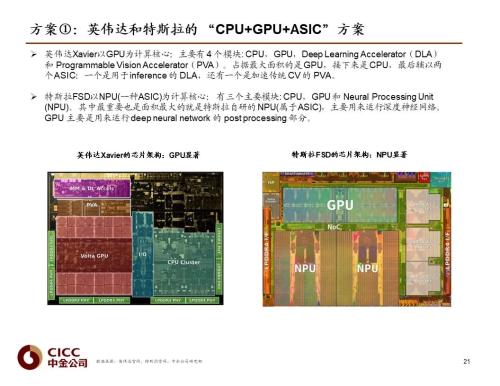 中金 | 汽車芯片：自動駕駛浪潮之巔