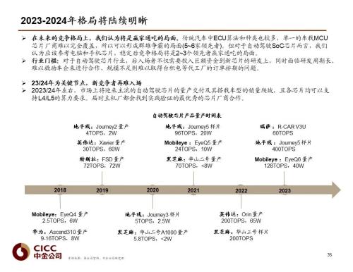 中金 | 汽車芯片：自動駕駛浪潮之巔