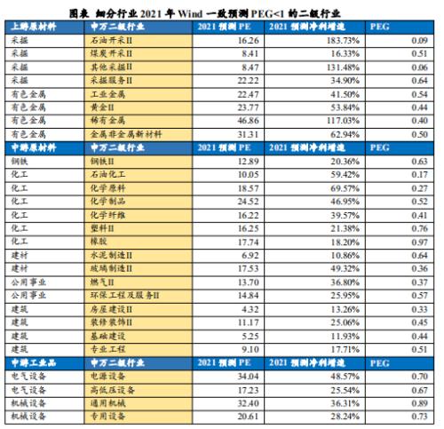 中盤股50標(biāo)的組合重磅來襲【興證策略】