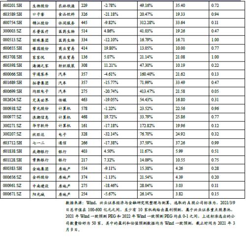 中盤股50標(biāo)的組合重磅來襲【興證策略】