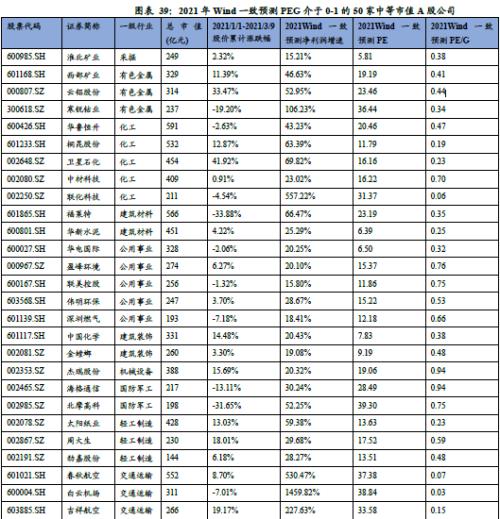 中盤股50標(biāo)的組合重磅來襲【興證策略】