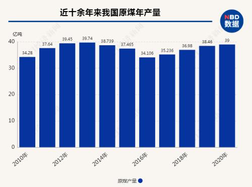 碳中和路線圖將“三步走”，辨清五大誤區，概念股遭瘋炒，專家：其中一部分未來恐難存活
