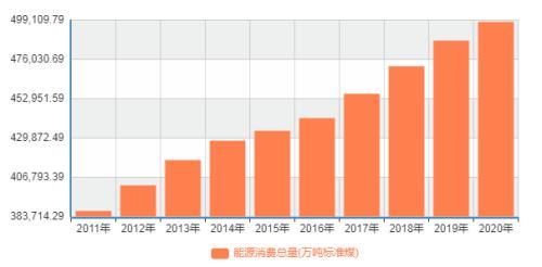 碳中和路線圖將“三步走”，辨清五大誤區，概念股遭瘋炒，專家：其中一部分未來恐難存活