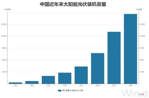 碳中和路線圖將“三步走”，辨清五大誤區，概念股遭瘋炒，專家：其中一部分未來恐難存活