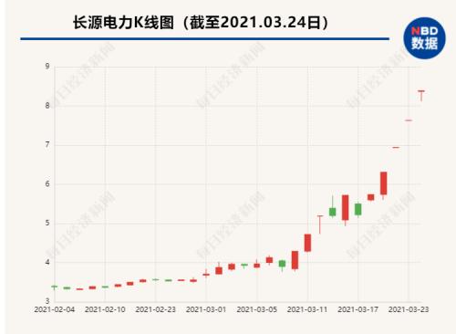 碳中和路線圖將“三步走”，辨清五大誤區，概念股遭瘋炒，專家：其中一部分未來恐難存活