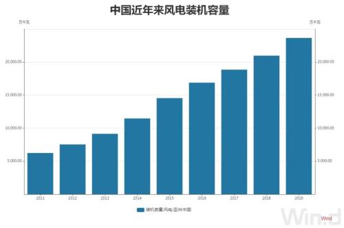 碳中和路線圖將“三步走”，辨清五大誤區，概念股遭瘋炒，專家：其中一部分未來恐難存活