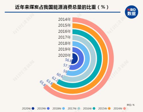 碳中和路線圖將“三步走”，辨清五大誤區，概念股遭瘋炒，專家：其中一部分未來恐難存活