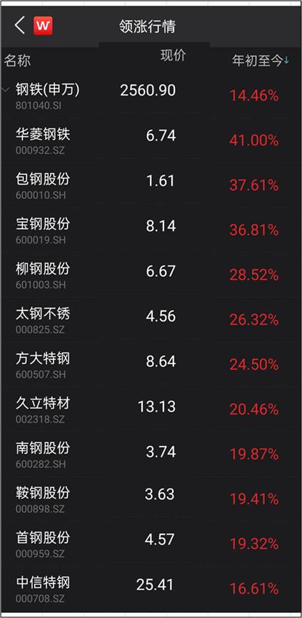 “碳中和”下的鋼鐵，行業龍頭迎來超額收益機會？
