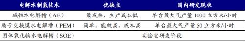 開源“碳中和”機械篇：機械制造業投資機會丨開源證券機械
