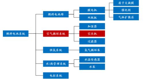 開源“碳中和”機械篇：機械制造業投資機會丨開源證券機械