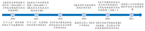開源“碳中和”機械篇：機械制造業投資機會丨開源證券機械
