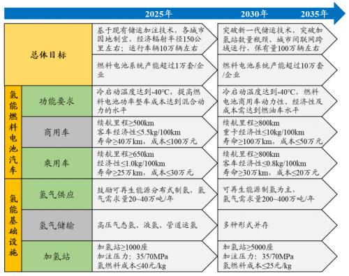 開源“碳中和”機械篇：機械制造業投資機會丨開源證券機械