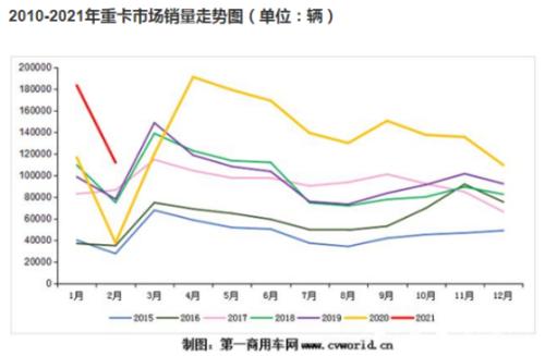 挖掘機太火！賣到脫銷沖上熱搜，重卡銷量暴增200%，這些公司業(yè)績超亮眼（附名單）