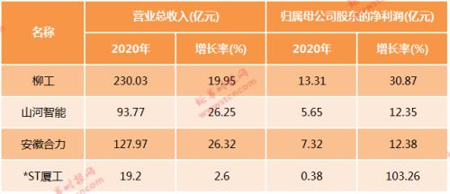 挖掘機太火！賣到脫銷沖上熱搜，重卡銷量暴增200%，這些公司業(yè)績超亮眼（附名單）