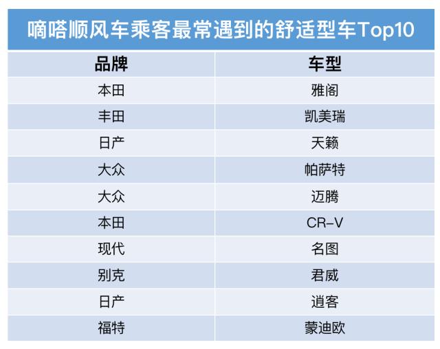 哪些品牌車主更愛分享空座？嘀嗒順風(fēng)車清明大數(shù)據(jù)呈現(xiàn)私家車綠色低碳出行新風(fēng)尚