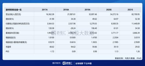 輔料價格已有所松動，光伏板塊可以關注什么？