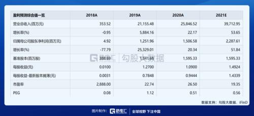輔料價格已有所松動，光伏板塊可以關注什么？