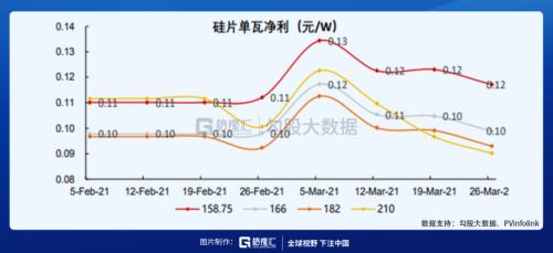 輔料價格已有所松動，光伏板塊可以關注什么？