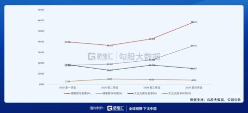 輔料價格已有所松動，光伏板塊可以關注什么？