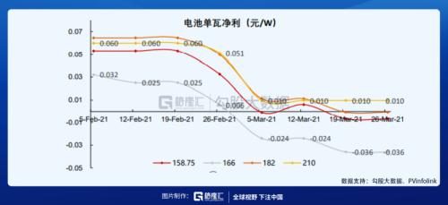 輔料價格已有所松動，光伏板塊可以關注什么？
