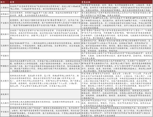 中金 | 銀行年報的三個關鍵詞：營收增長、報表出清、布局新機遇