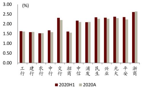 中金 | 銀行年報的三個關鍵詞：營收增長、報表出清、布局新機遇