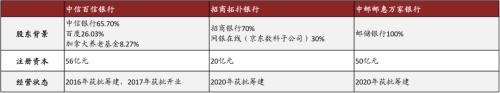 中金 | 銀行年報的三個關鍵詞：營收增長、報表出清、布局新機遇