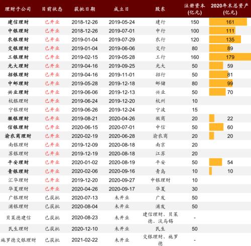 中金 | 銀行年報的三個關鍵詞：營收增長、報表出清、布局新機遇