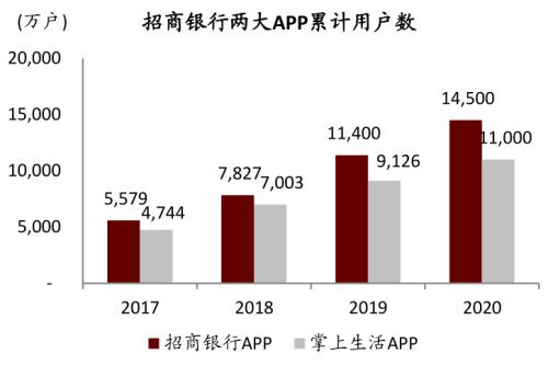 中金 | 銀行年報的三個關鍵詞：營收增長、報表出清、布局新機遇