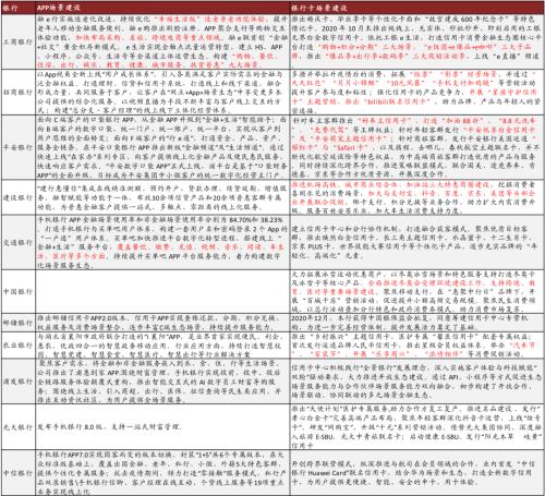 中金 | 銀行年報的三個關鍵詞：營收增長、報表出清、布局新機遇