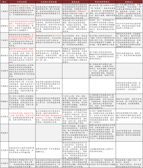 中金 | 銀行年報的三個關鍵詞：營收增長、報表出清、布局新機遇